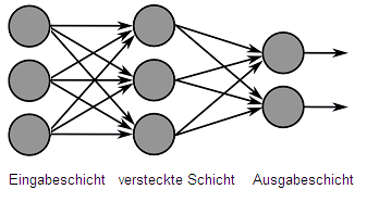 spektrum der